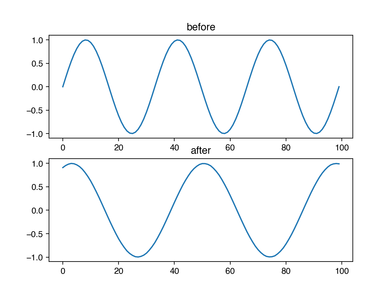 ../_images/crop-sine.png