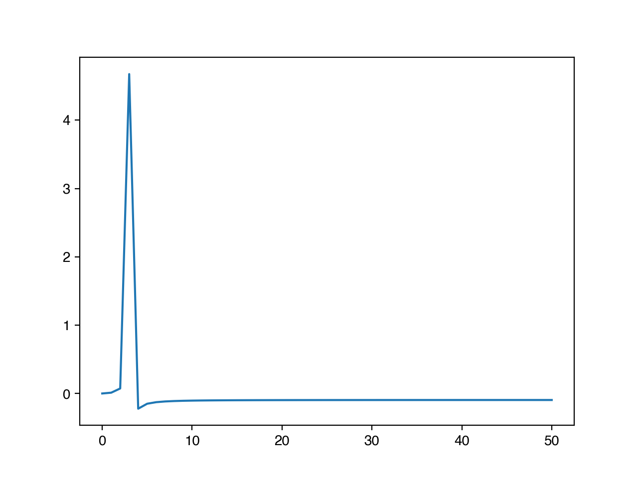 ../_images/fft-sine.png