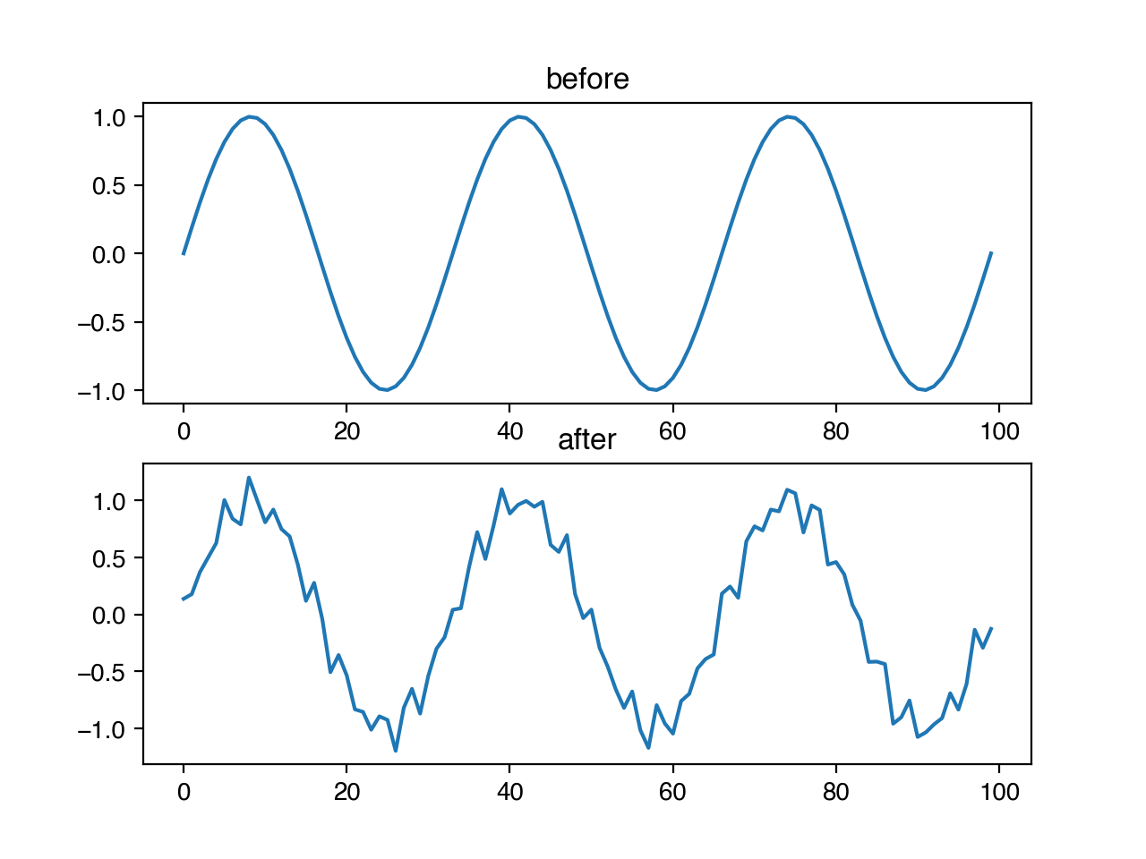 ../_images/noise-sine.png