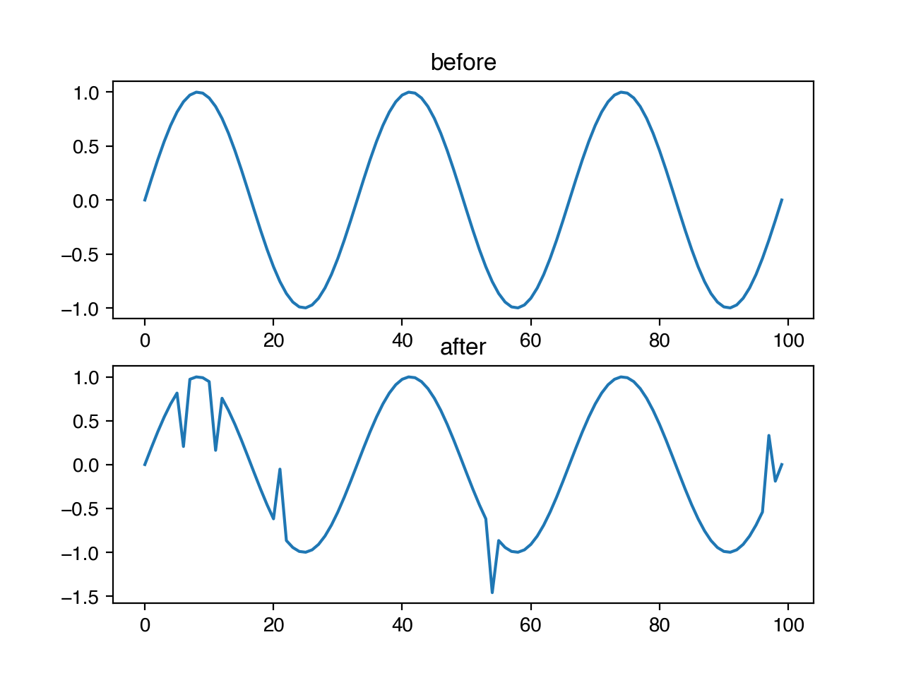 ../_images/spike-sine.png